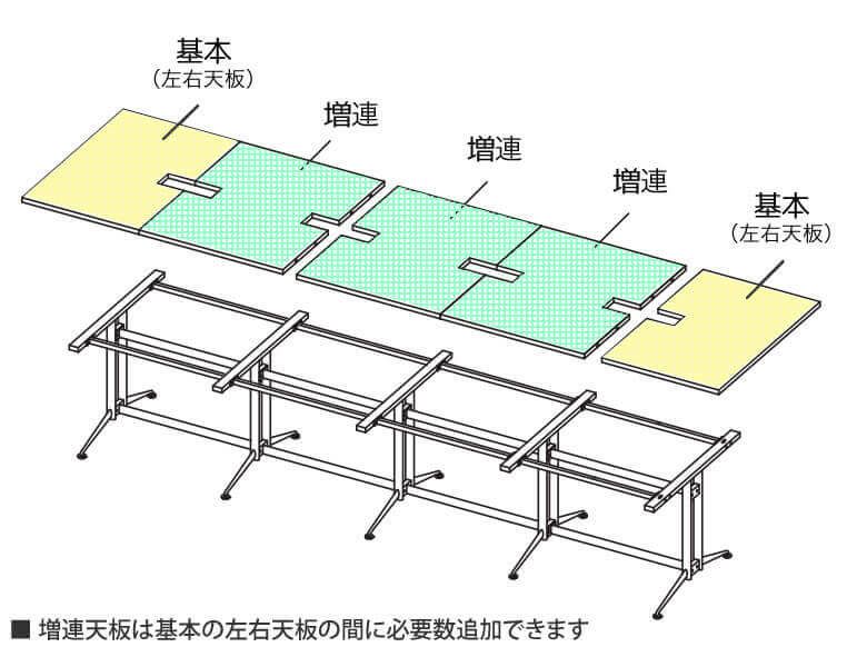 T字脚大会議テーブル 増連 ダークⅡ RFTMT-ADDB2 | オフィス家具の通販